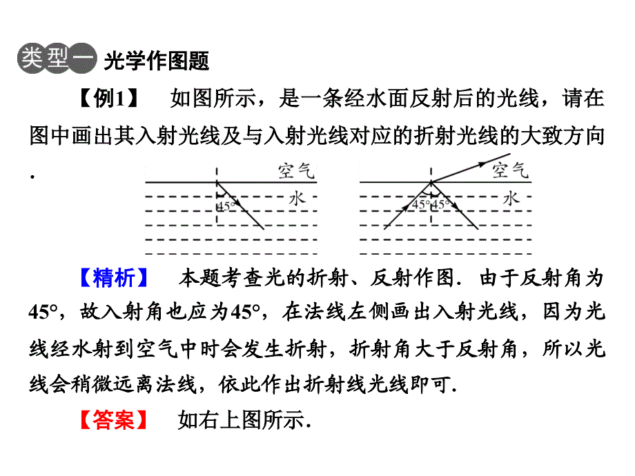 云南中考新突破（三年中考一年预测）中考物理二轮复习 第2部分 专题综合强化 专题2 作图题课件_第3页