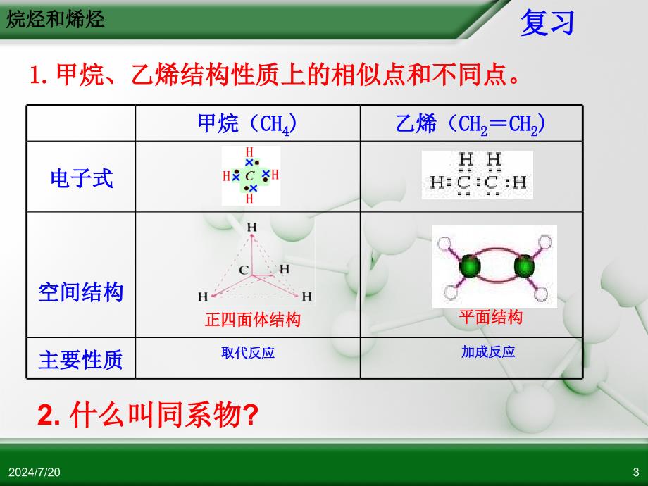 选修五第二章第一节_第3页