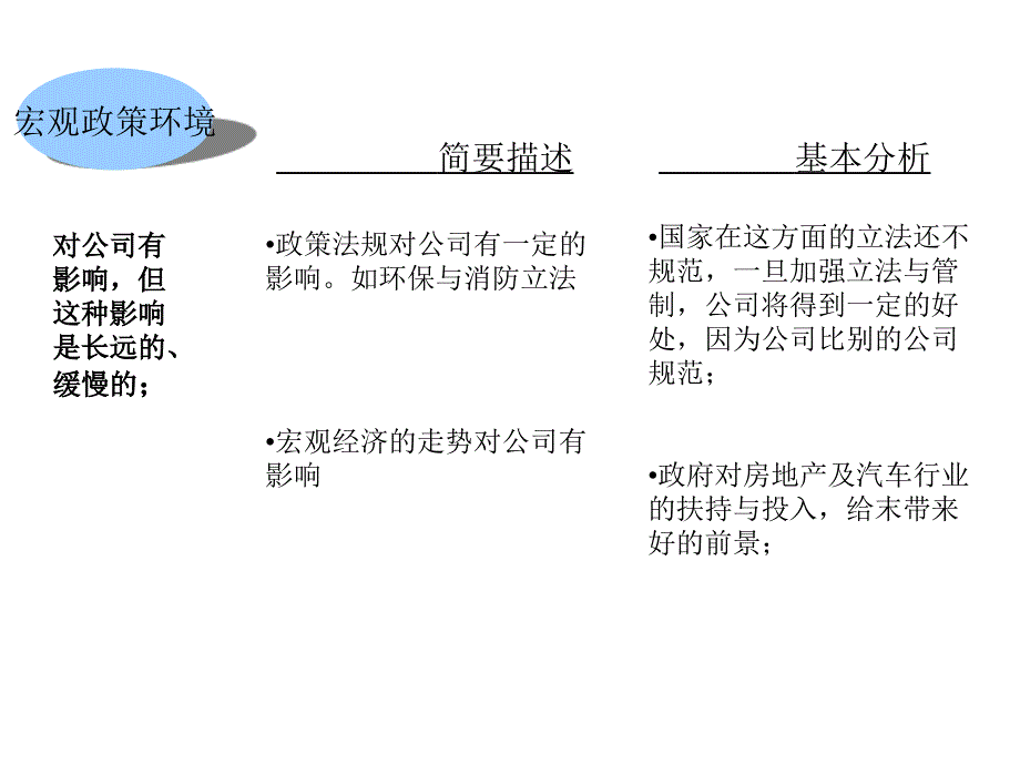 公司内外部环境分析课件_第3页