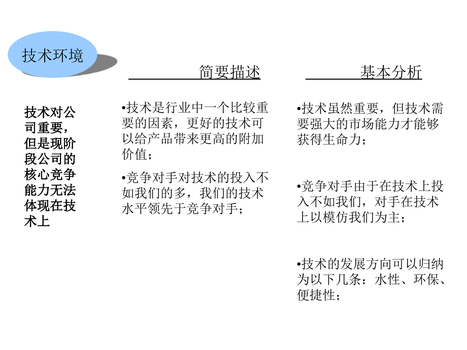 公司内外部环境分析课件_第4页