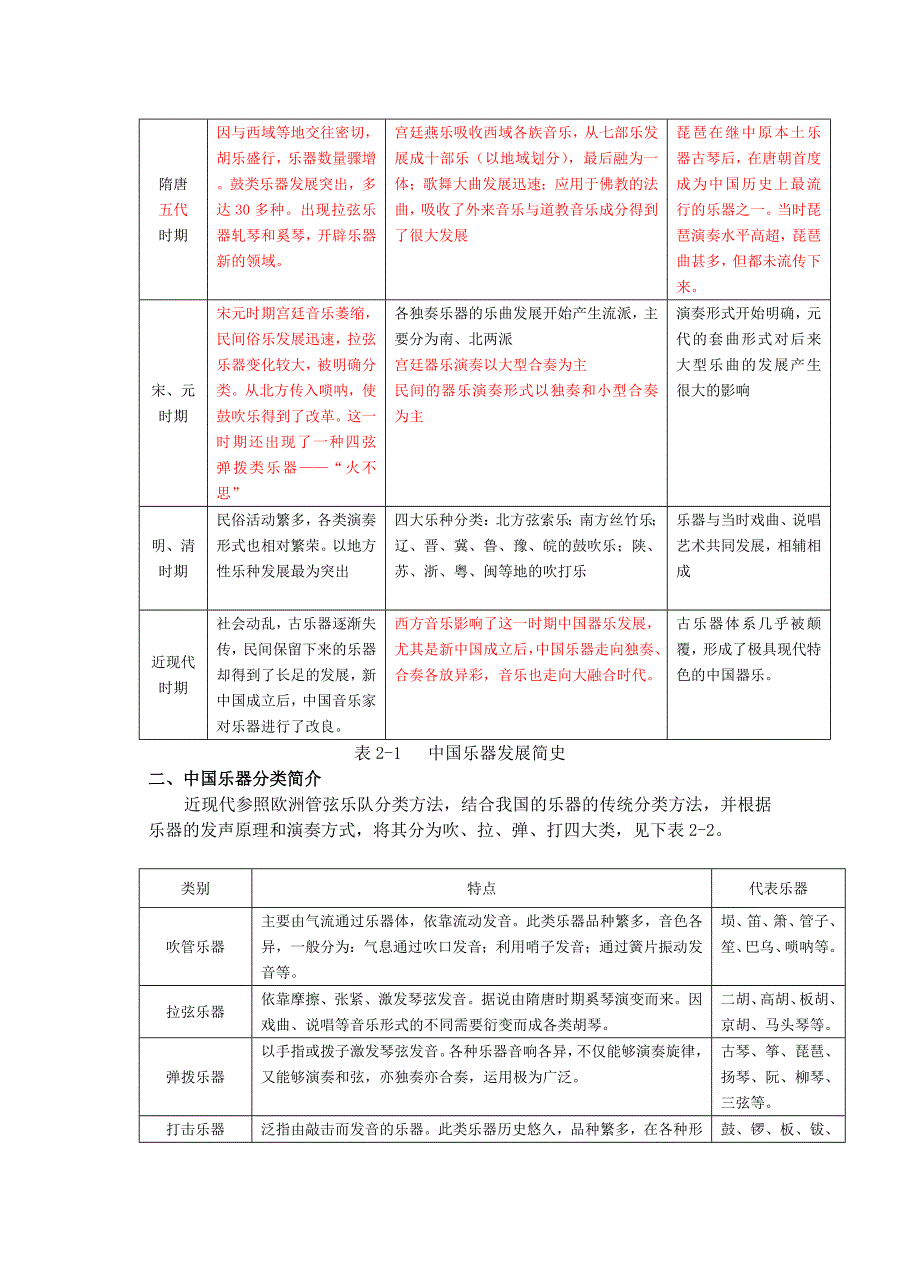 第二章中国器乐作品欣赏_第2页