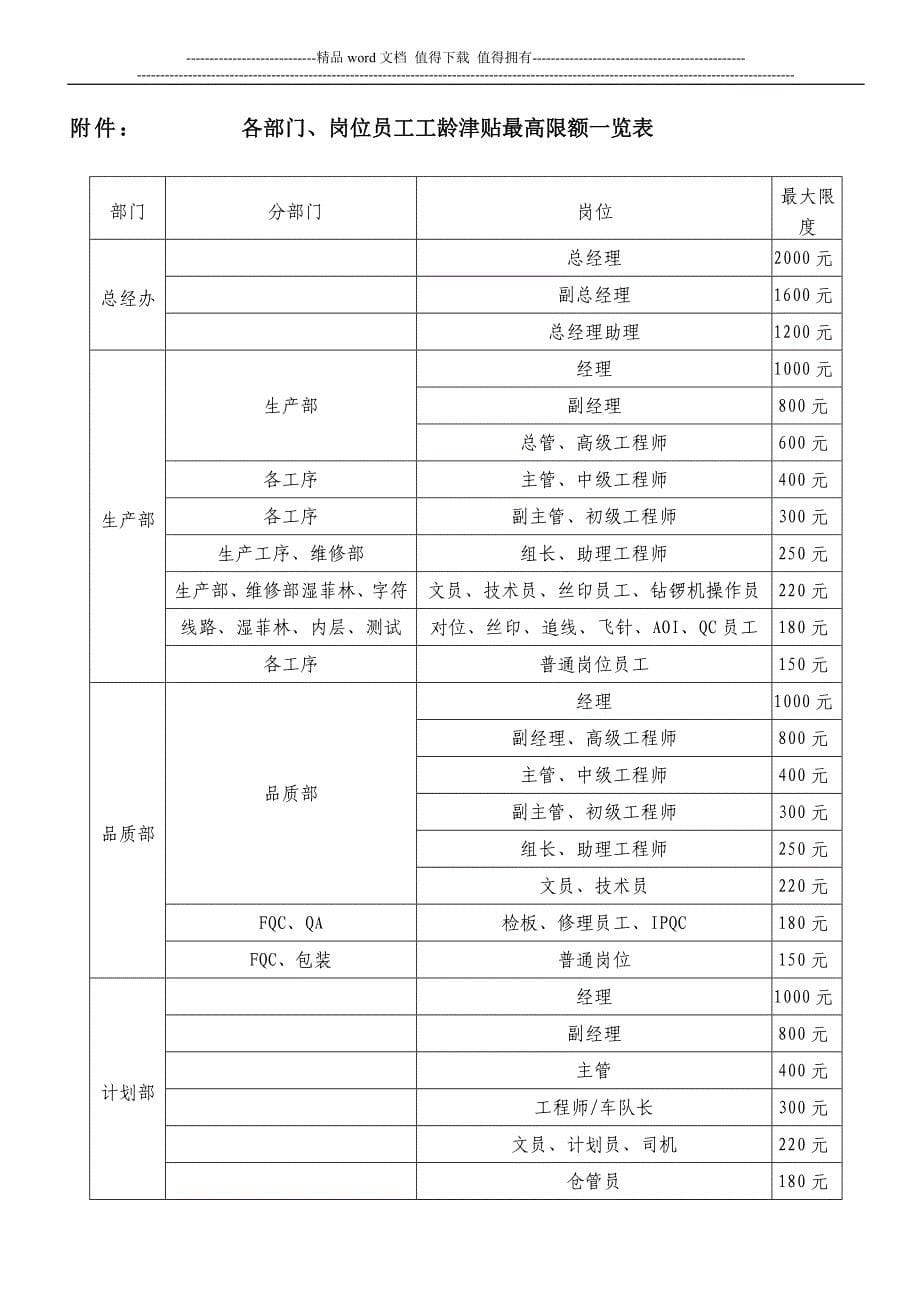 3转正、评级、晋升、调薪管理制度A-1.doc_第5页