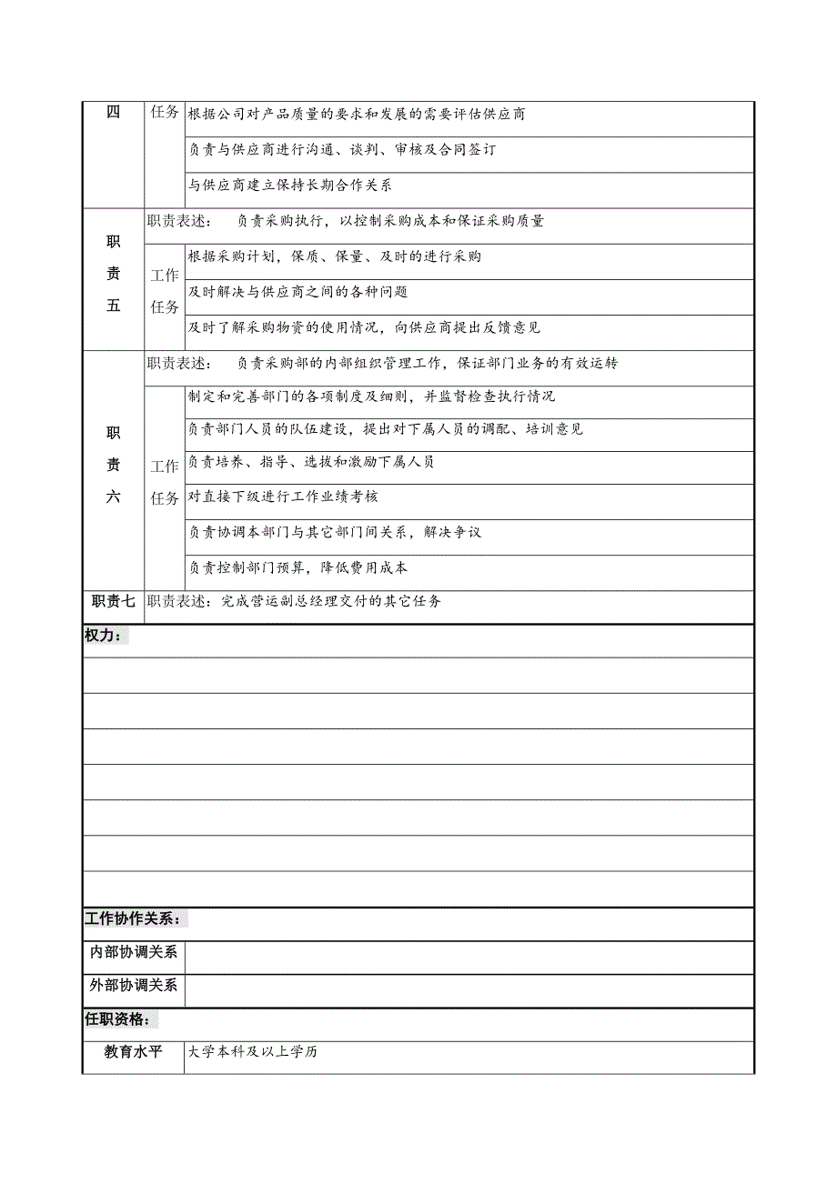 采购部经理岗位说明书_第2页