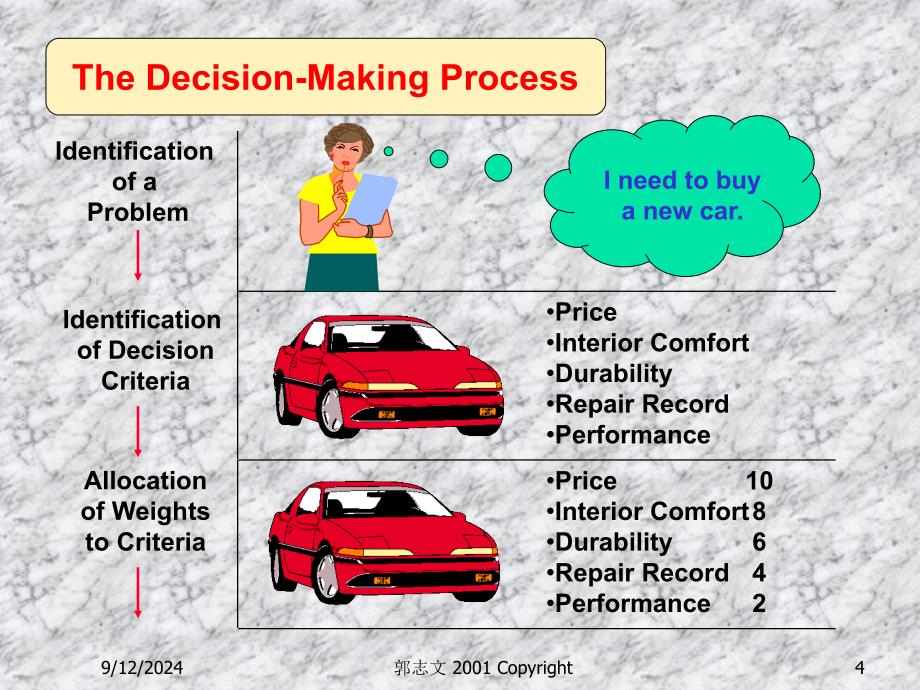 《学原理》英语教学课件4-foundations of decision making_第4页