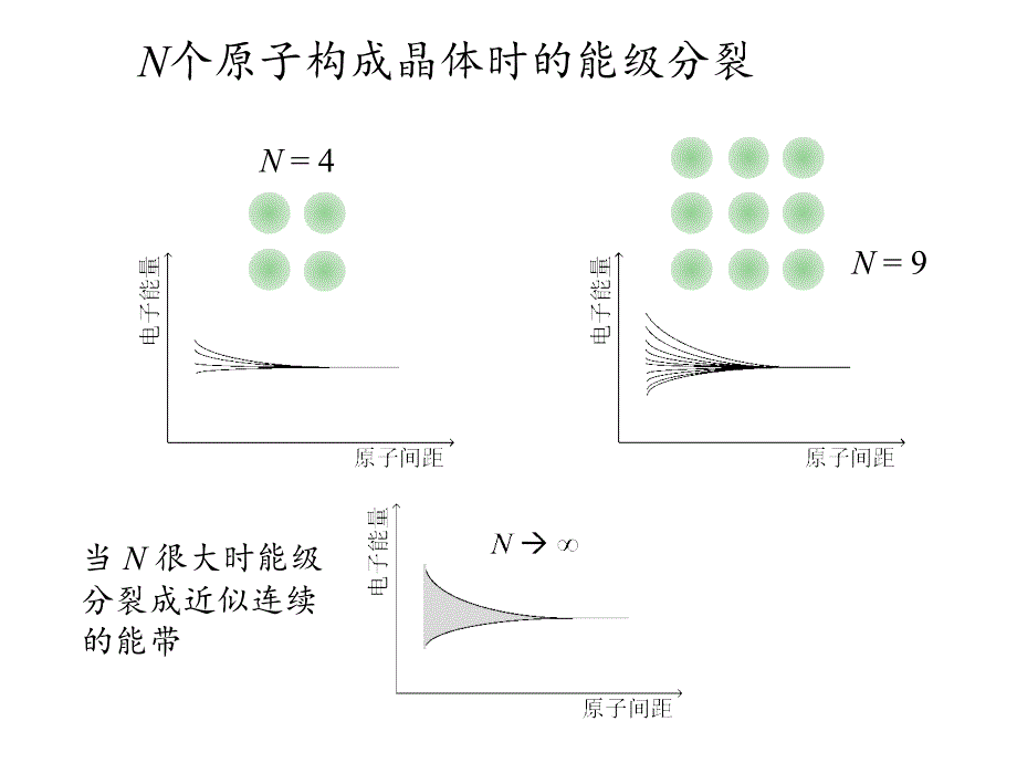 教学课件：第十一章-半导体光电子器件讲解_第4页