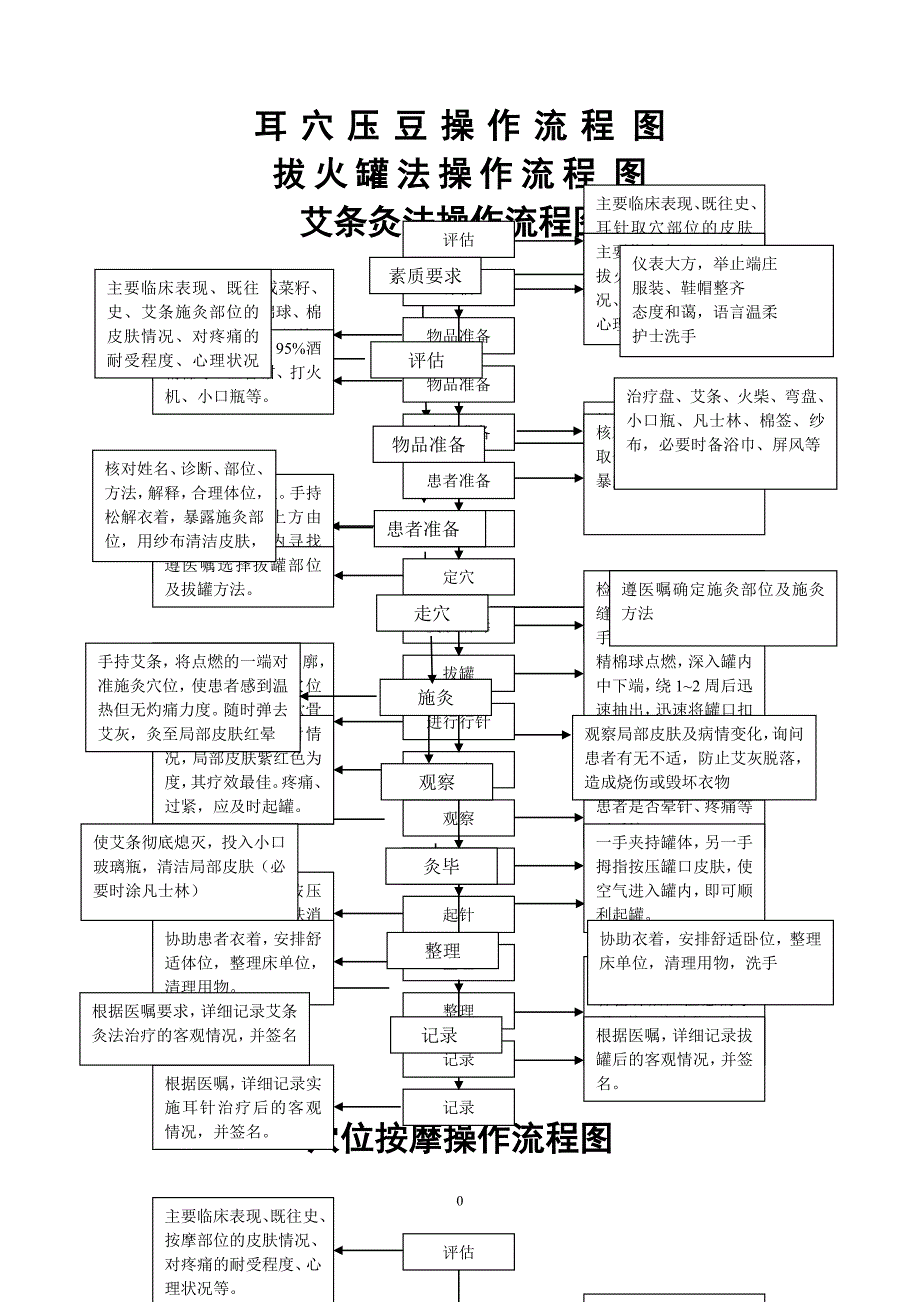 中医十项基本护理操作技术流程_第1页