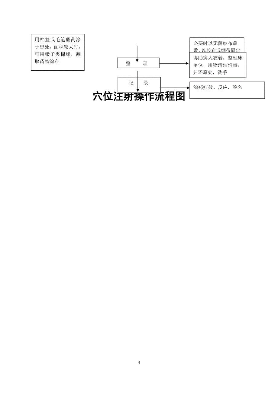 中医十项基本护理操作技术流程_第5页