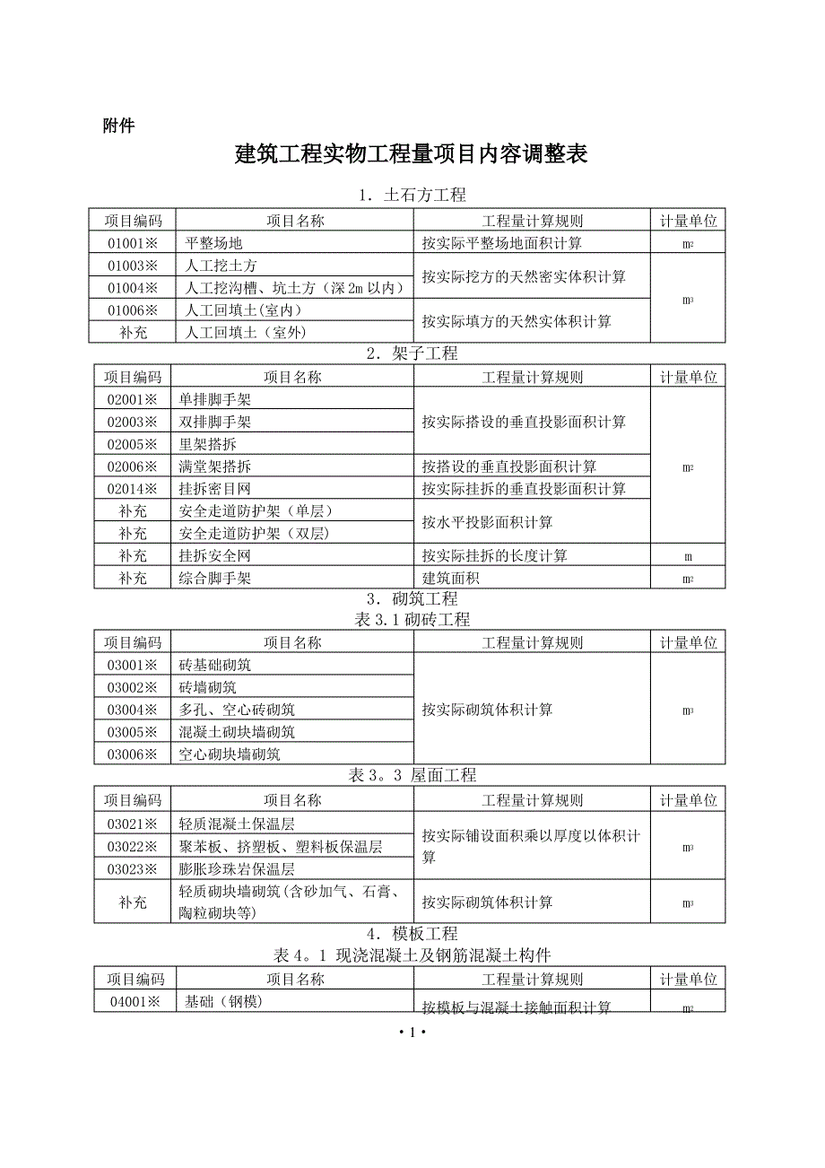 建筑工程实物工程量项目内容调整表土石方工程项目编码_第1页