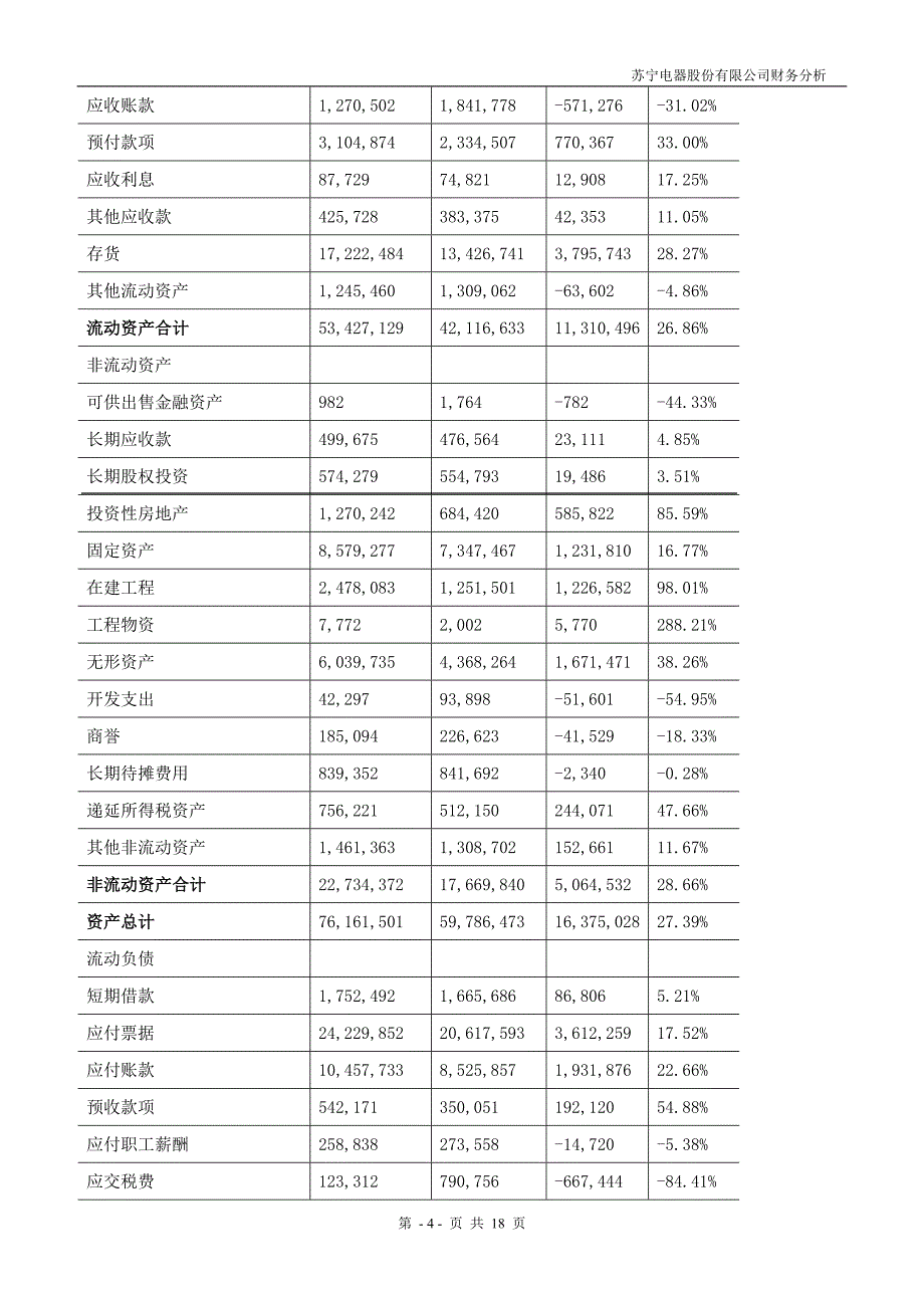 苏宁电器财务报表分析_第4页