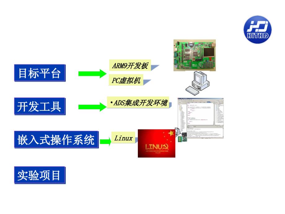 嵌入式系统设计_第4页