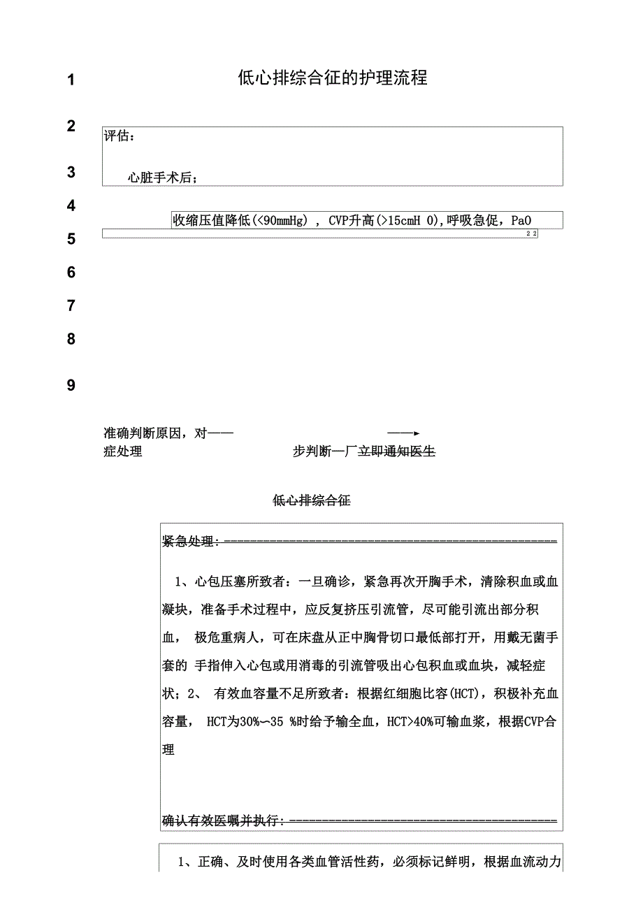 最新低心排综合征的护理流程_第1页