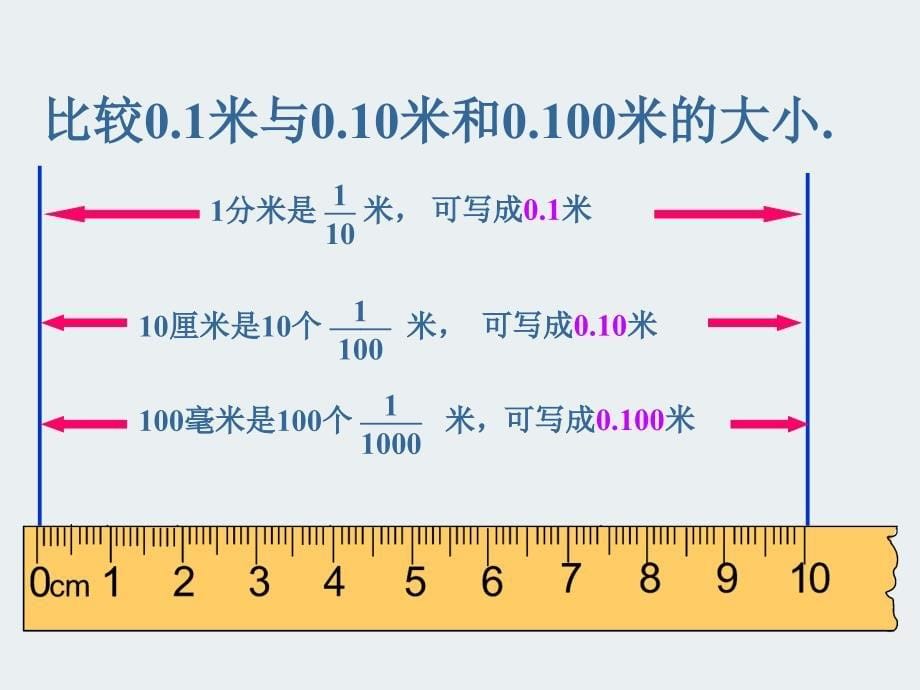 人教版四年级数学下册《小数的性质及应用》PPT课件_第5页