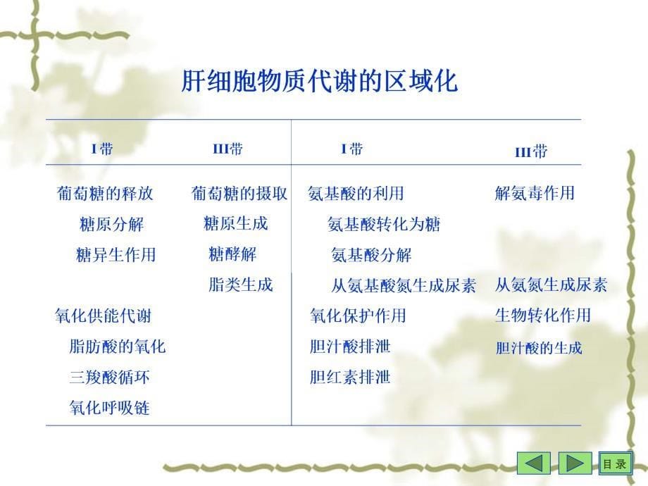 第二十二章肝生物化学_第5页