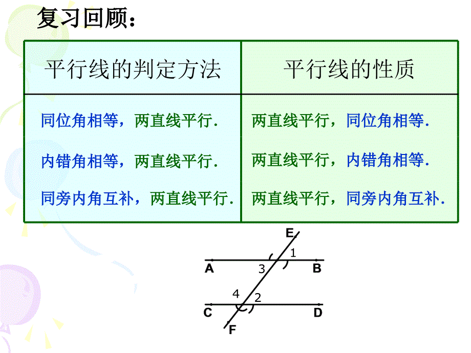 532平行线性质2课件_第2页