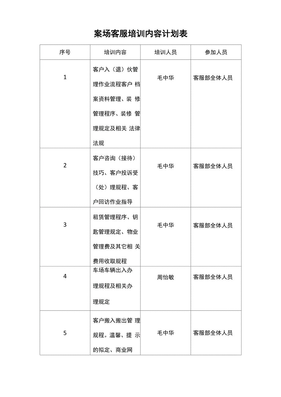 案场客服培训内容计划表_第1页