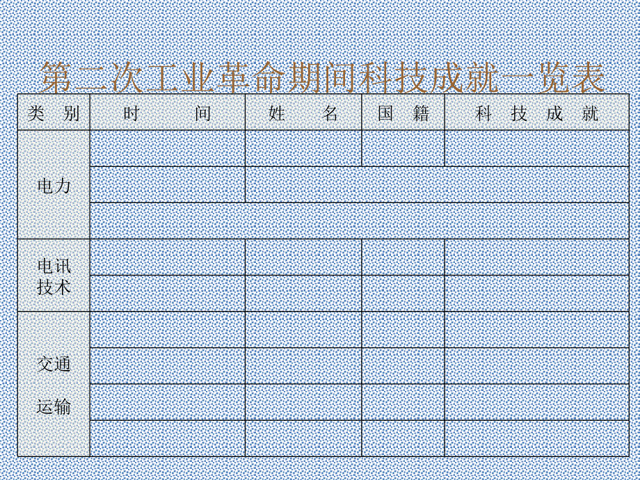 世界近代史上第二学习主题第二课《第二次工业革命》课件(川教版九年级上)_第3页