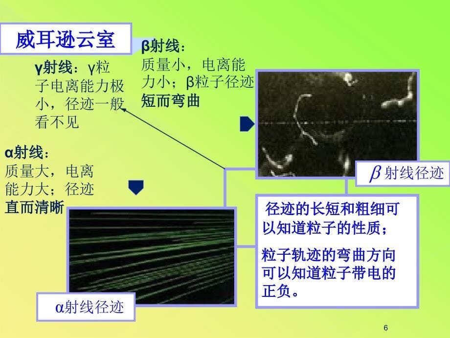 放射性射线探测和防护ppt课件_第5页