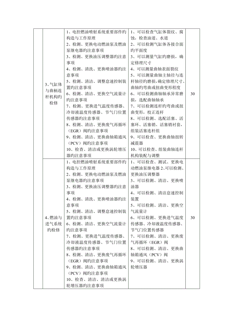 汽车修理工培训教学指导方案.._第4页