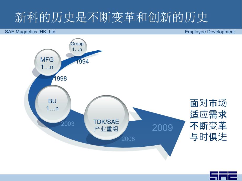 创新思维与创新文化.ppt_第2页