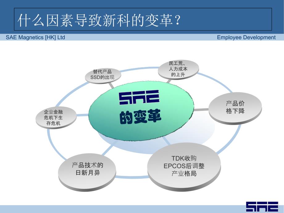 创新思维与创新文化.ppt_第3页