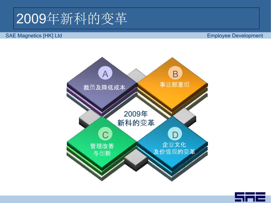 创新思维与创新文化.ppt_第4页