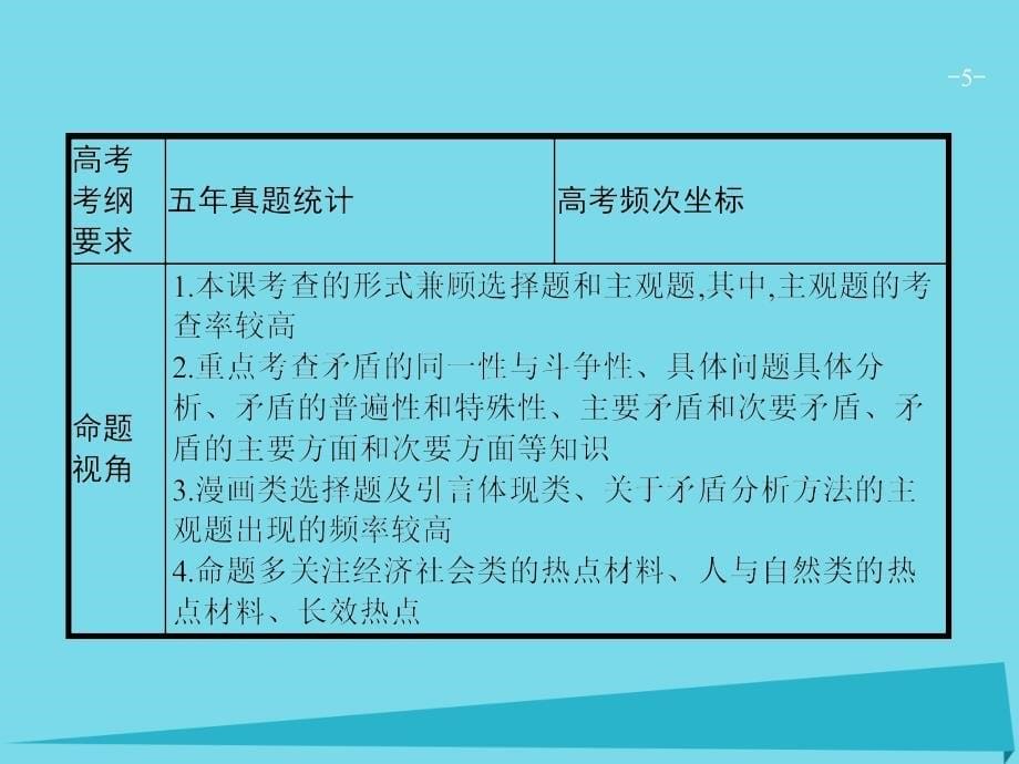 高考政治 3.9 唯物辩证法的实质与核心（必修4）_第5页