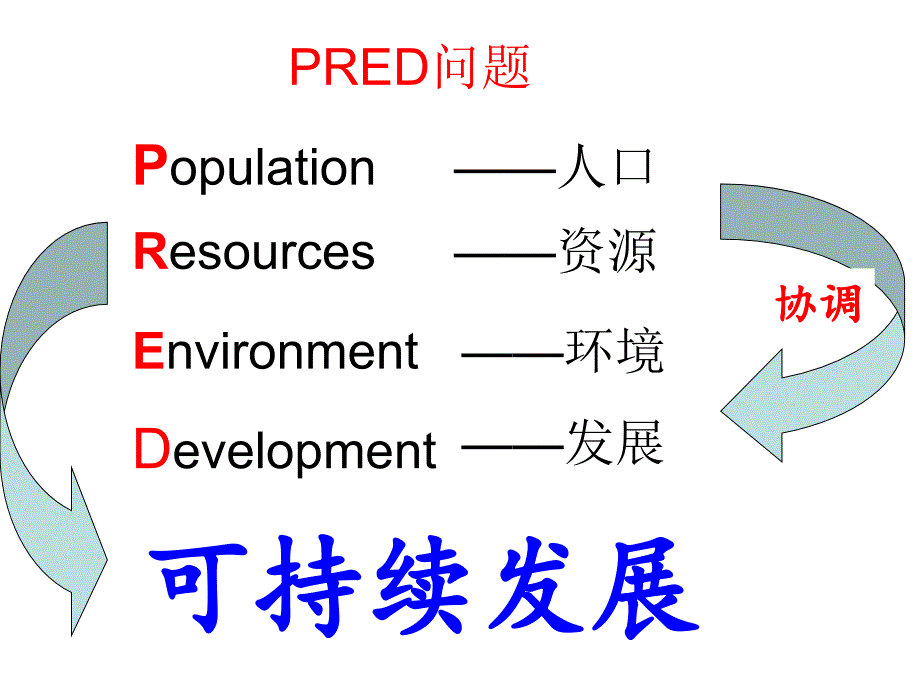 考点3740PRED问题_第1页