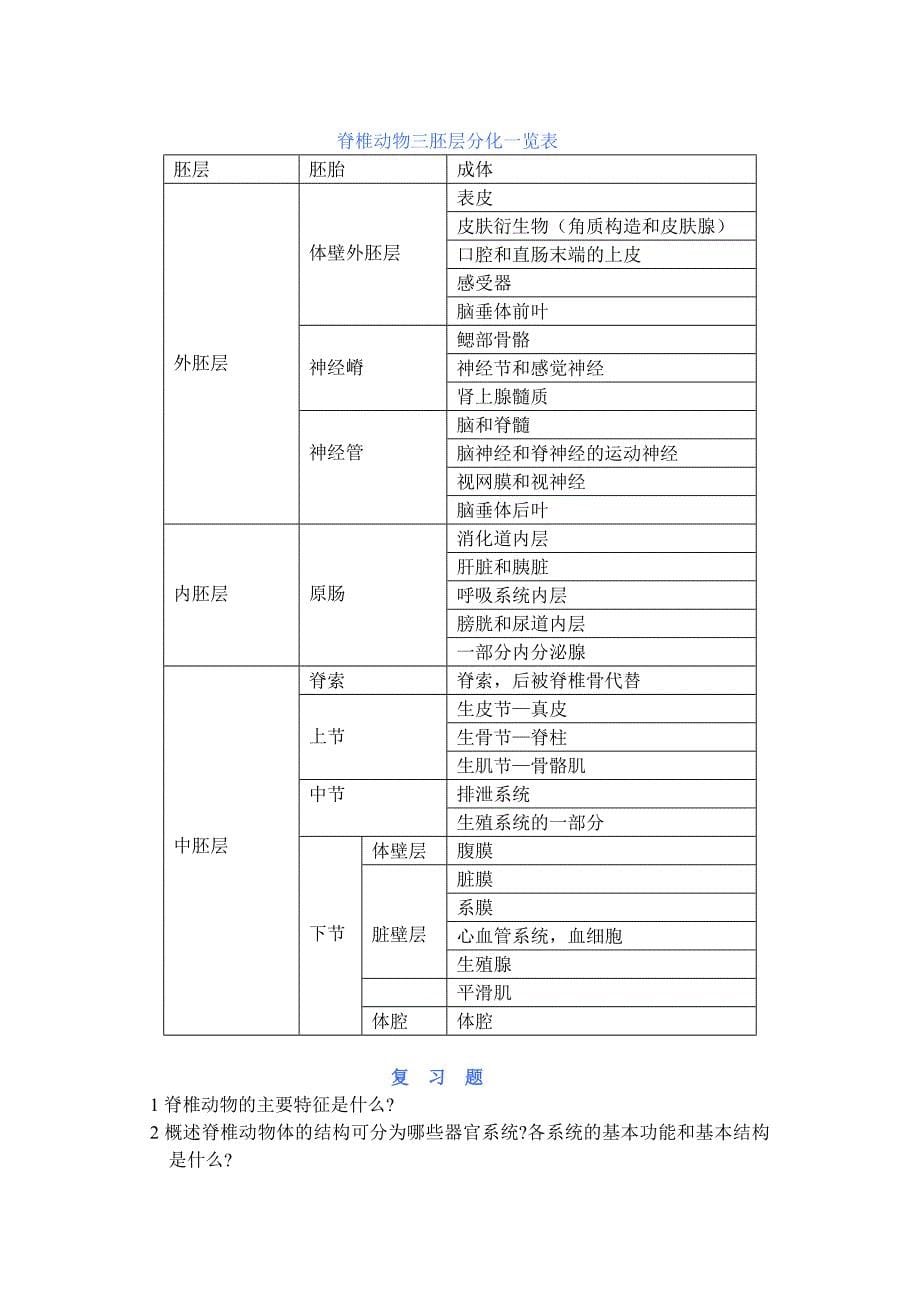 第十五章脊椎动物的基本结构和功能_第5页