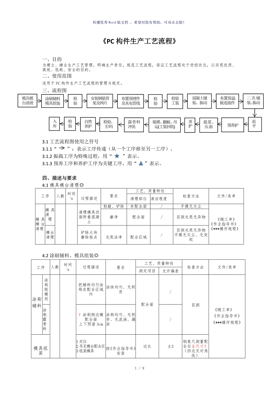 PC构件生产工艺流程（参考模板）_第1页