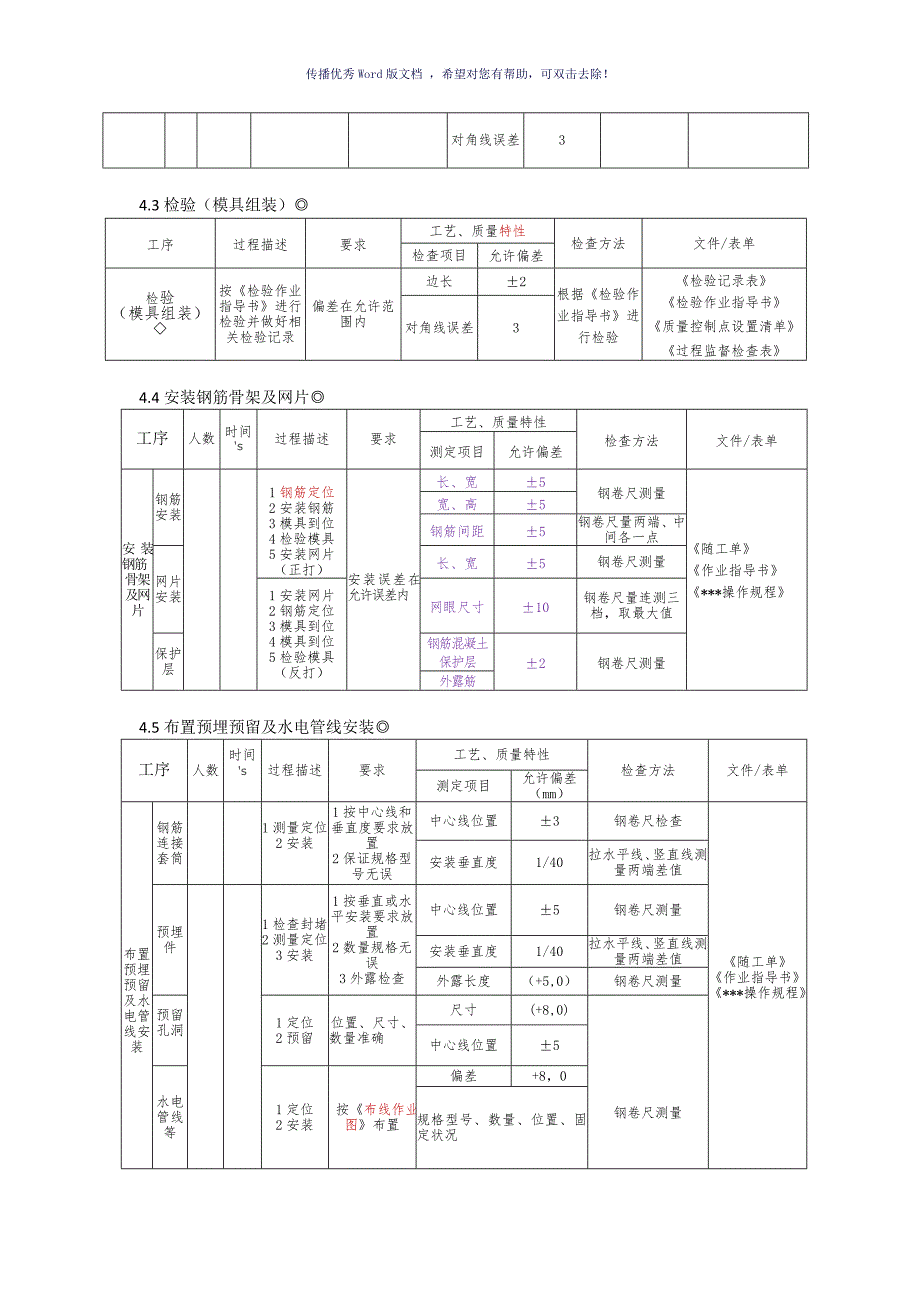 PC构件生产工艺流程（参考模板）_第2页