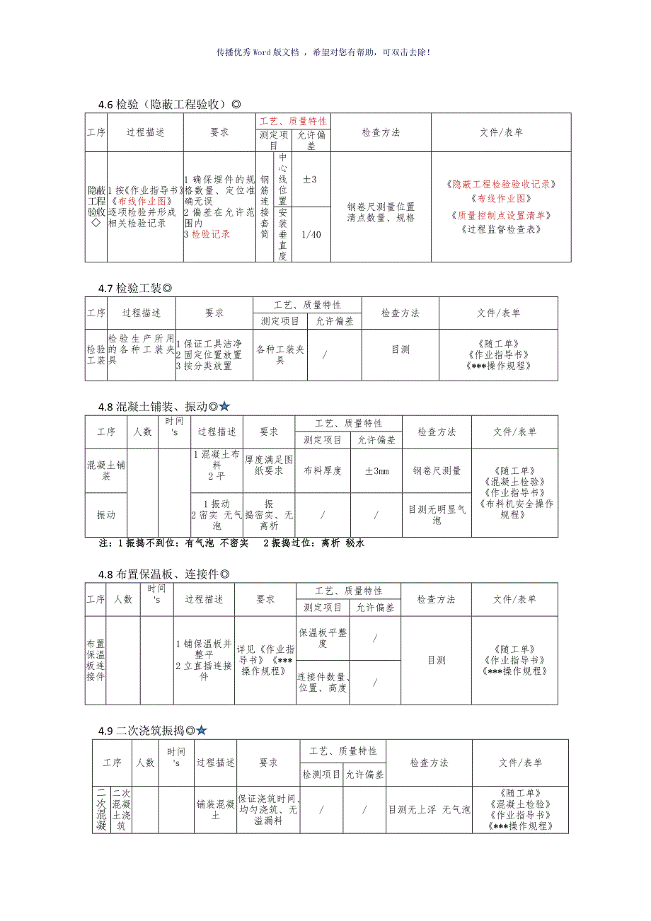 PC构件生产工艺流程（参考模板）_第3页