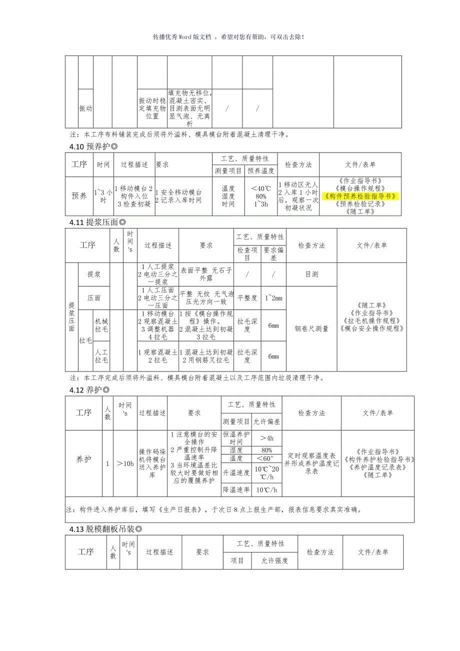 PC构件生产工艺流程（参考模板）_第5页