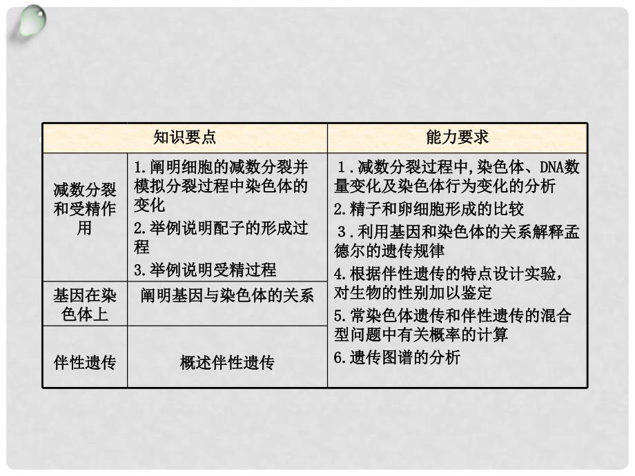 高中生物《 2.1 减数分裂》课件 新人教版必修2_第2页