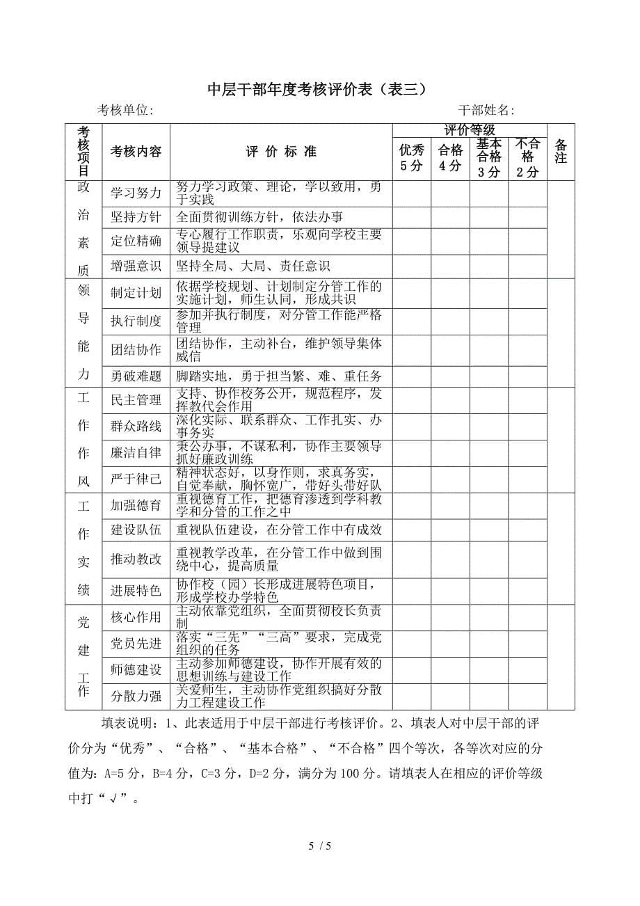 中层干部年度考核制度_第5页