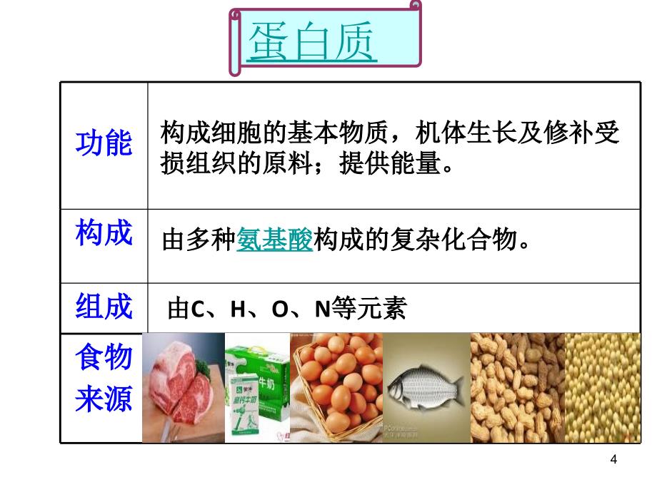 化学与生活单元复习_第4页