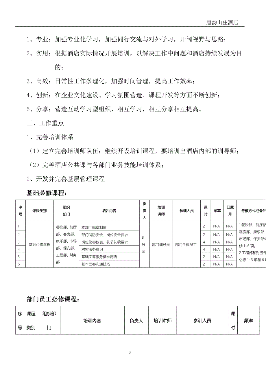 酒店2012年度培训方案.doc_第3页