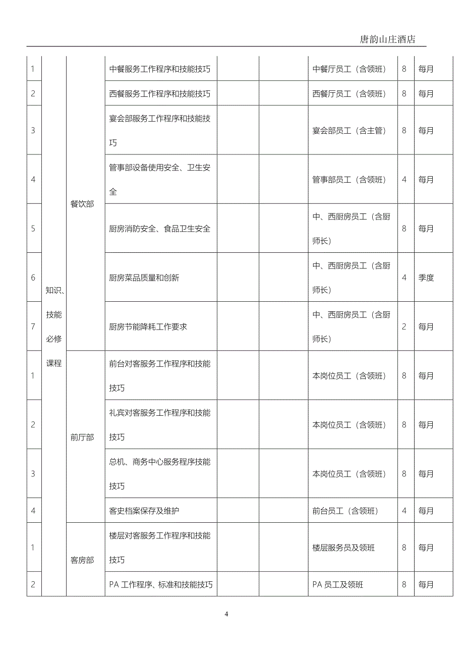 酒店2012年度培训方案.doc_第4页