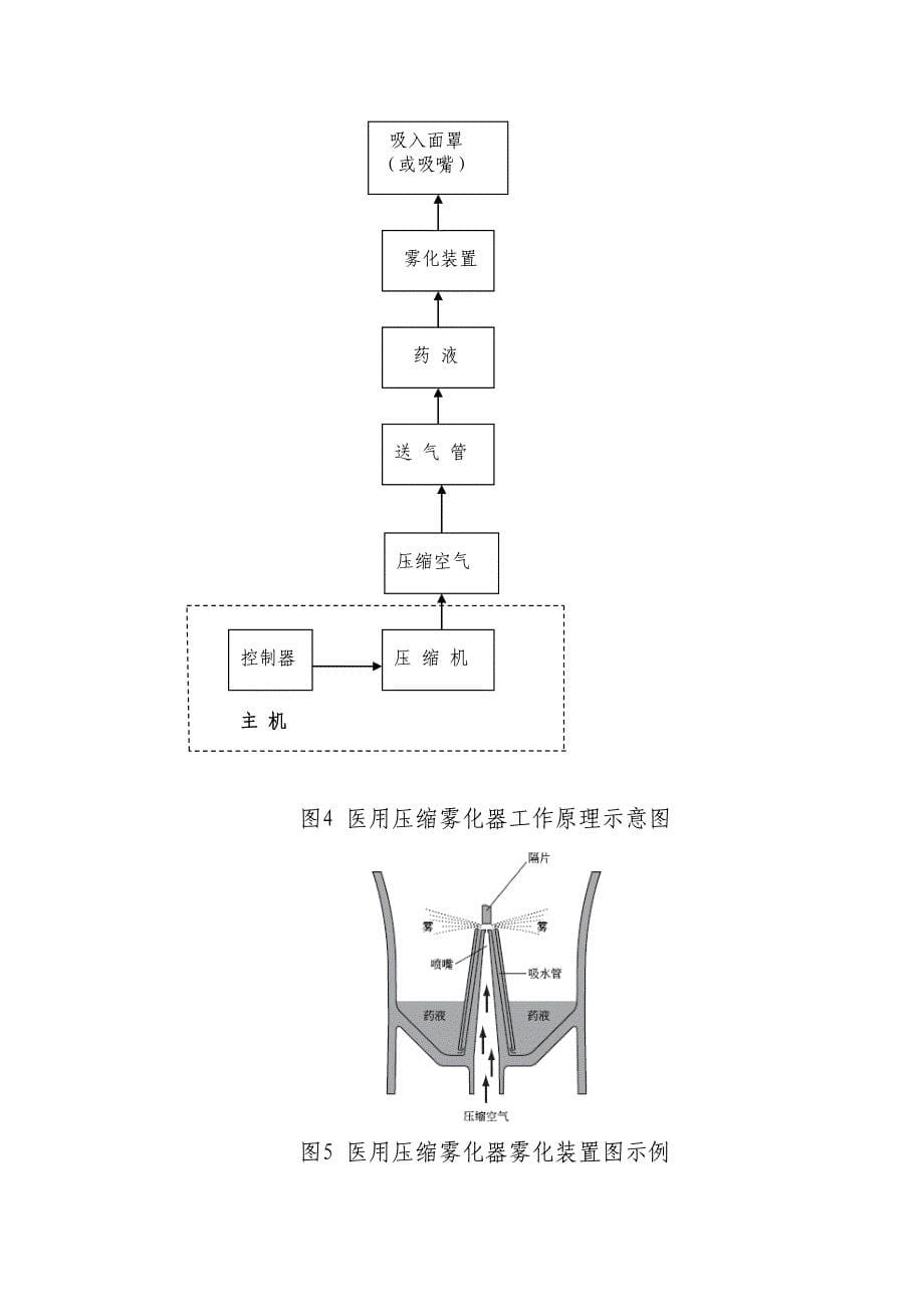 医用雾化器产品注册技术审查指导原则_第5页