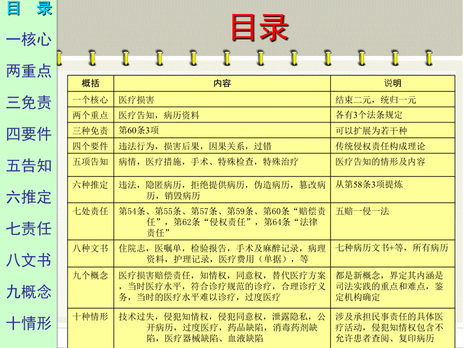 医院如何应对新医疗损害赔偿机制_第3页