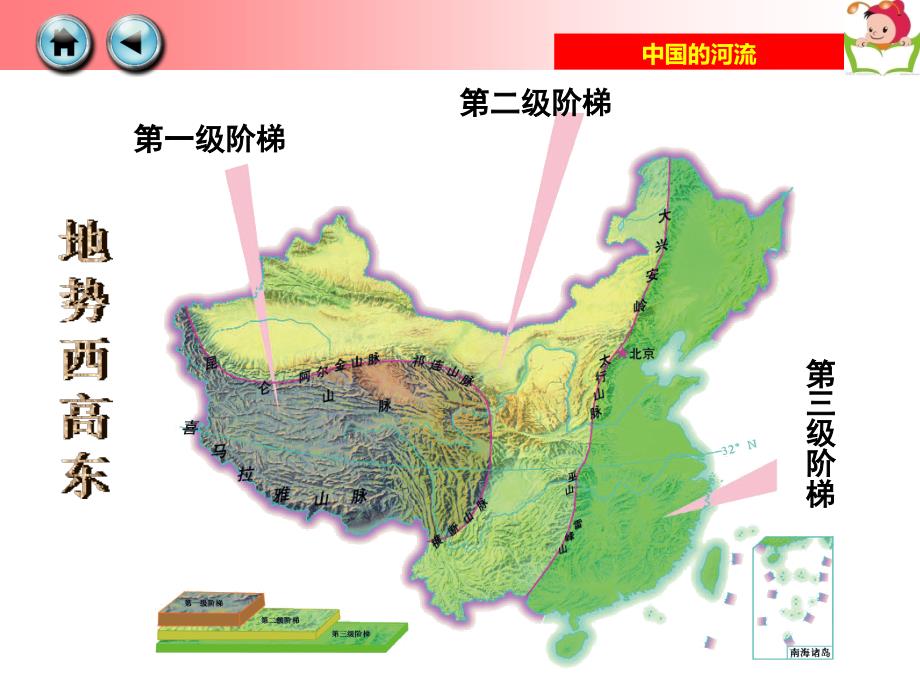 第三节中国的河流 (3)_第2页