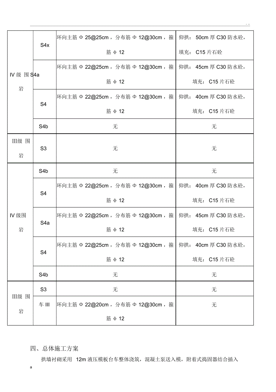 隧道仰拱及填充建筑施工设计方案_第2页