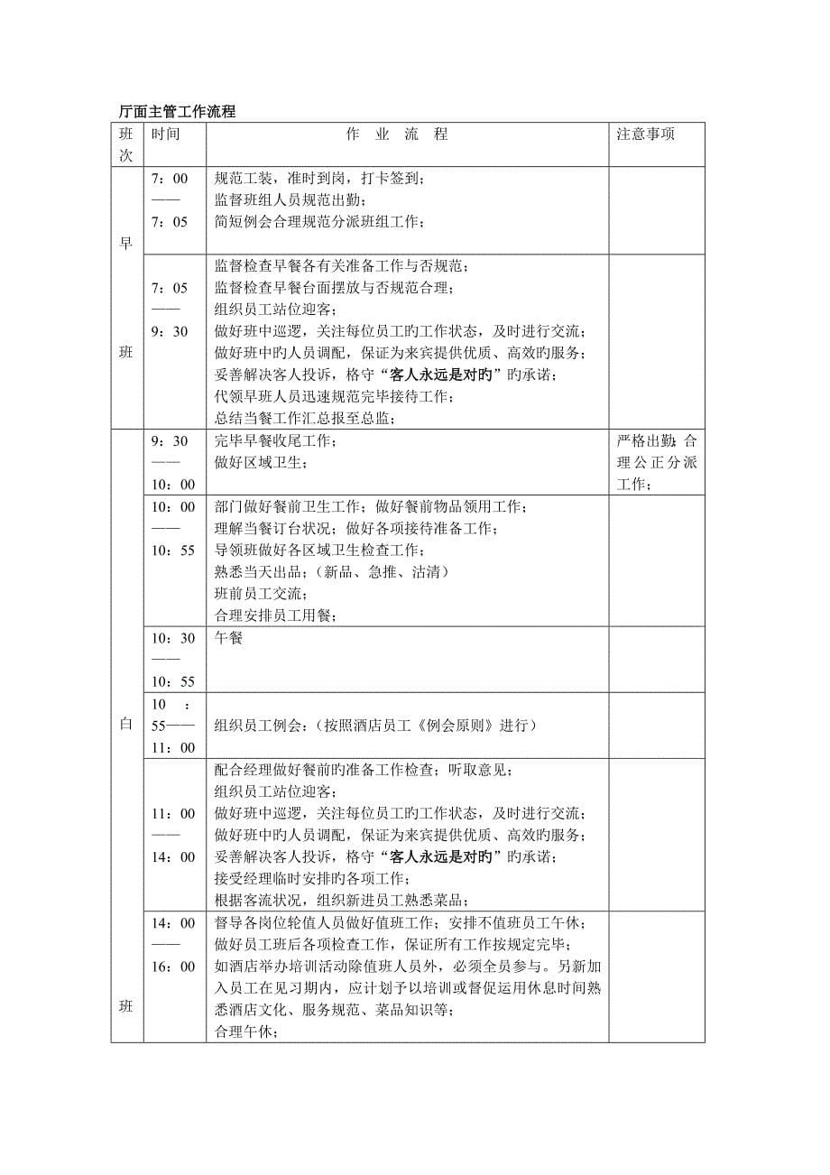 连锁酒店中餐岗位描述及操作标准手册_第5页