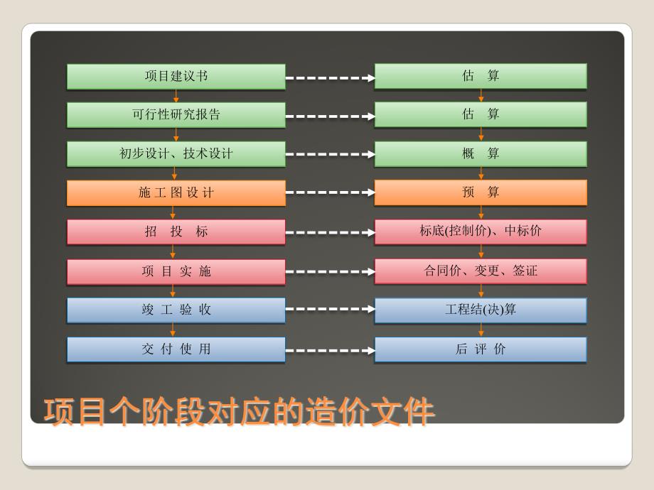 公路造价基础知识_第2页