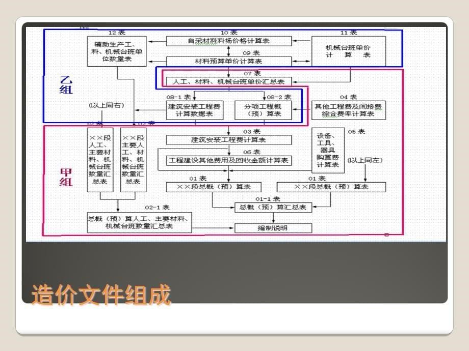 公路造价基础知识_第5页