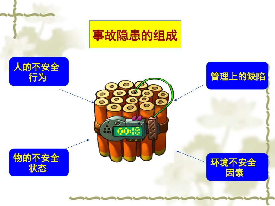 安全隐患排查治理PPT演示_第3页