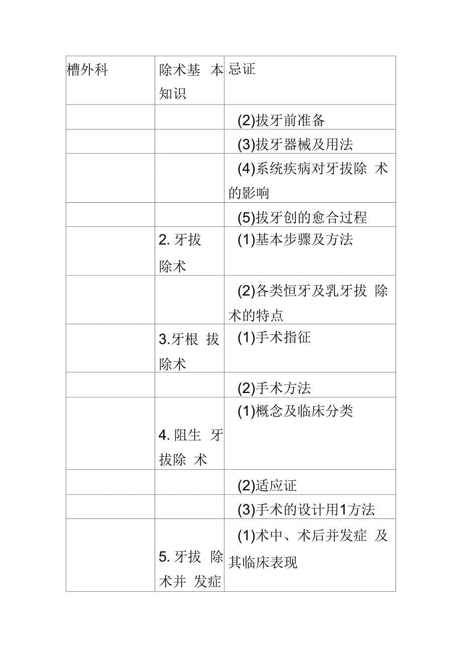 2018年口腔执业医师口腔颌面外科学考试大纲_第5页