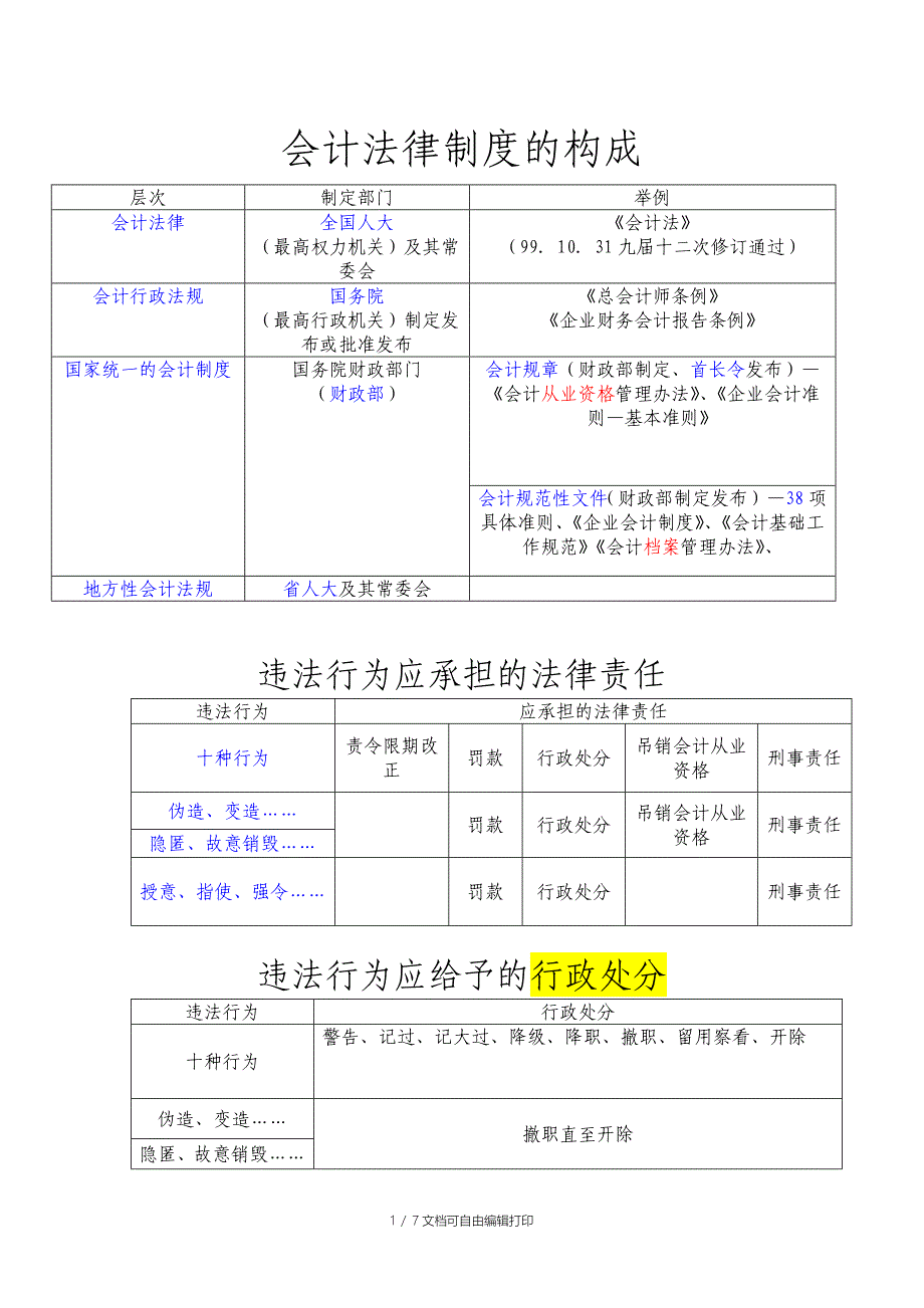 财经法规与会计职业道德要点总结_第1页