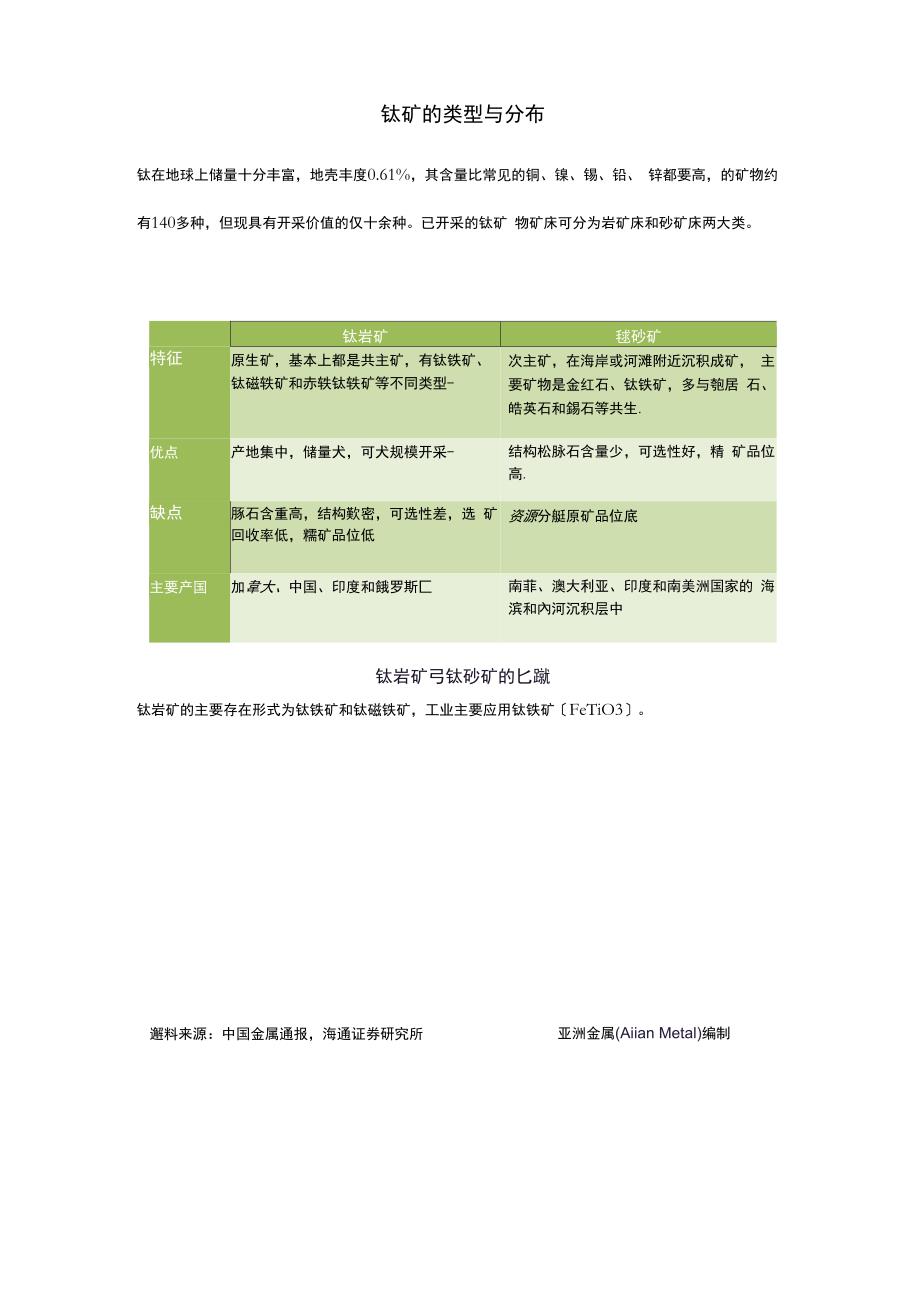 钛矿石种类及分布_第1页