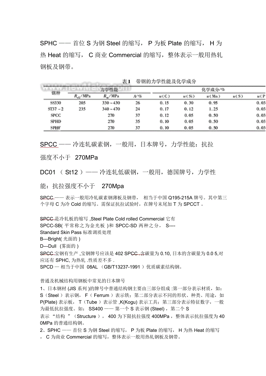 SPCC材料性能_第4页