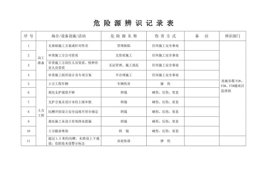 专项项目监理应急全新预案_第5页